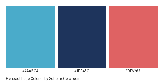 Genpact Logo - Color scheme palette thumbnail - #4aabca #1e345c #df6263 