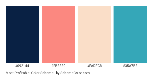 Most Profitable - Color scheme palette thumbnail - #092144 #FB8880 #FADEC8 #35A7B8 