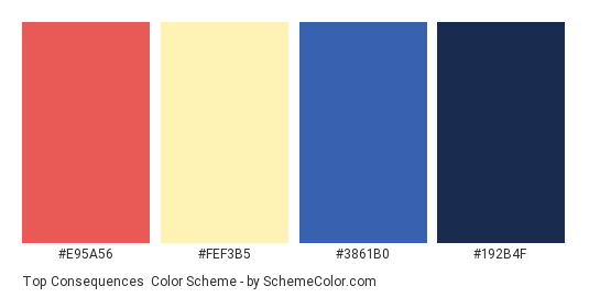 Top Consequences - Color scheme palette thumbnail - #E95A56 #FEF3B5 #3861B0 #192B4F 