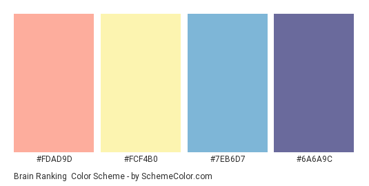 Brain Ranking - Color scheme palette thumbnail - #FDAD9D #FCF4B0 #7EB6D7 #6A6A9C 