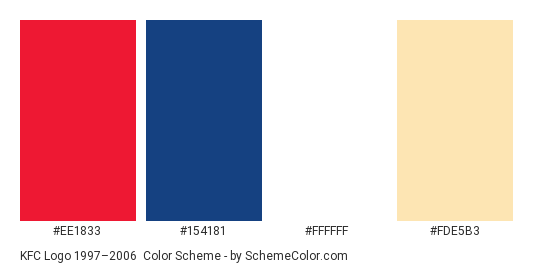 KFC Logo 1997–2006 - Color scheme palette thumbnail - #ee1833 #154181 #ffffff #fde5b3 