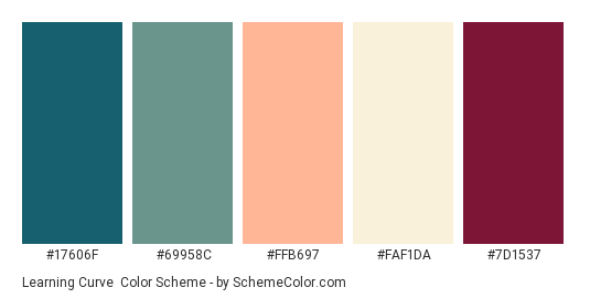 Learning Curve - Color scheme palette thumbnail - #17606F #69958C #FFB697 #FAF1DA #7D1537 