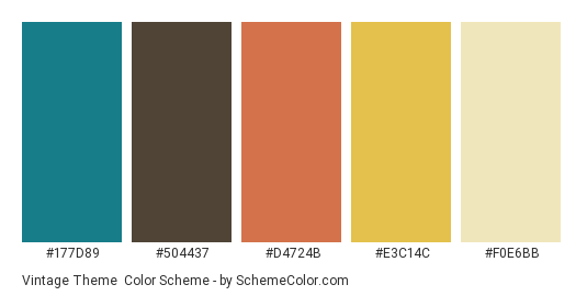 Vintage Theme - Color scheme palette thumbnail - #177D89 #504437 #D4724B #E3C14C #F0E6BB 