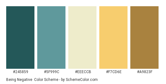 Being Negative - Color scheme palette thumbnail - #245859 #5F999C #EEECCB #F7CD6E #A9823F 