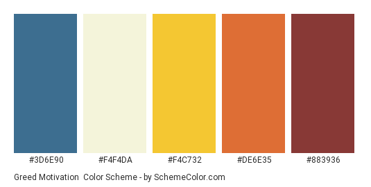Greed Motivation - Color scheme palette thumbnail - #3D6E90 #F4F4DA #F4C732 #DE6E35 #883936 
