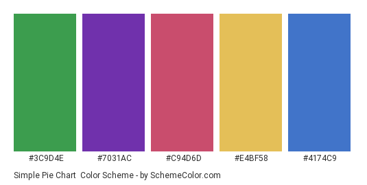 Simple Pie Chart - Color scheme palette thumbnail - #3c9d4e #7031ac #c94d6d #e4bf58 #4174c9 