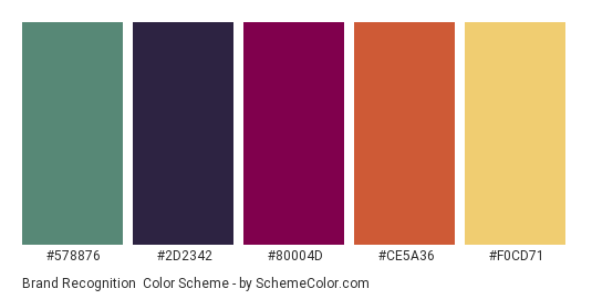 Brand Recognition - Color scheme palette thumbnail - #578876 #2D2342 #80004D #CE5A36 #F0CD71 