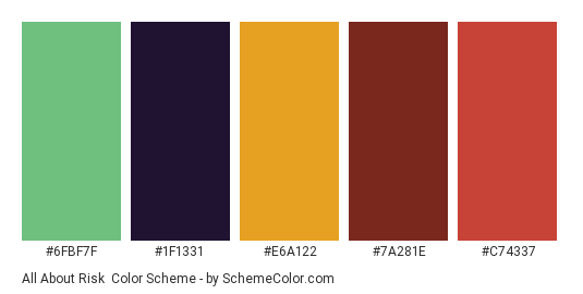 All About Risk - Color scheme palette thumbnail - #6FBF7F #1F1331 #E6A122 #7A281E #C74337 