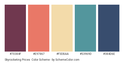 Skyrocketing Prices - Color scheme palette thumbnail - #70384F #E97867 #F3DBAA #53969D #384D6E 
