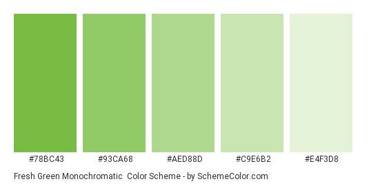 Fresh Green Monochromatic - Color scheme palette thumbnail - #78BC43 #93CA68 #AED88D #C9E6B2 #E4F3D8 