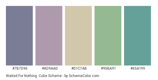Waited for Nothing - Color scheme palette thumbnail - #7B7D96 #AD9AAD #D1C7AB #95BA91 #65A199 