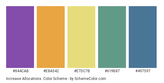 Increase Allocations - Color scheme palette thumbnail - #844CAB #E8A542 #E7DC7B #619B87 #497597 