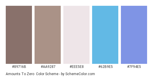 Amounts to Zero - Color scheme palette thumbnail - #89716B #AA9287 #EEE5E8 #62B9E5 #7F94E5 