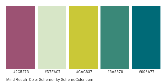 Mind Reach - Color scheme palette thumbnail - #9C5273 #D7E6C7 #CAC837 #3A8878 #006A77 