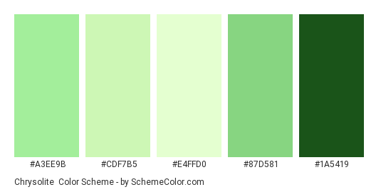 Chrysolite - Color scheme palette thumbnail - #A3EE9B #CDF7B5 #E4FFD0 #87D581 #1A5419 