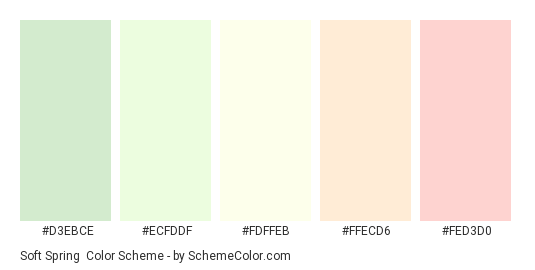 Soft Spring - Color scheme palette thumbnail - #D3EBCE #ECFDDF #FDFFEB #FFECD6 #FED3D0 