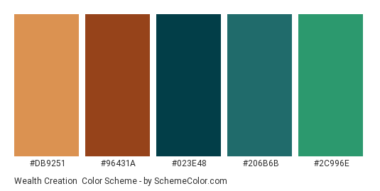 Wealth Creation - Color scheme palette thumbnail - #DB9251 #96431A #023E48 #206B6B #2C996E 