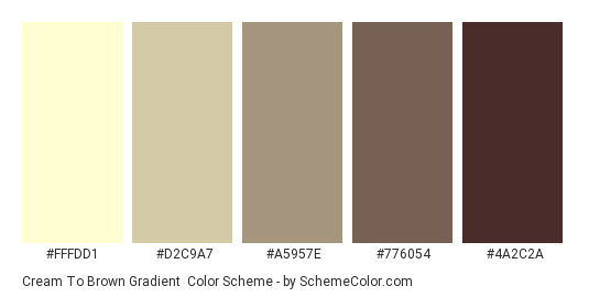 Cream to Brown Gradient - Color scheme palette thumbnail - #FFFDD1 #D2C9A7 #A5957E #776054 #4A2C2A 