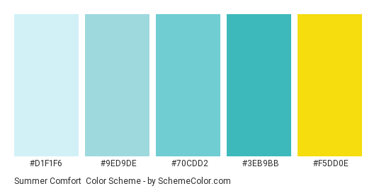 Summer Comfort - Color scheme palette thumbnail - #d1f1f6 #9ed9de #70cdd2 #3eb9bb #f5dd0e 