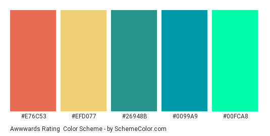 awwwards Rating - Color scheme palette thumbnail - #e76c53 #efd077 #26948b #0099a9 #00fca8 