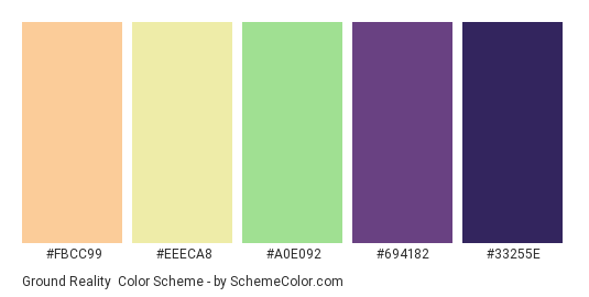 Ground Reality - Color scheme palette thumbnail - #fbcc99 #eeeca8 #a0e092 #694182 #33255e 