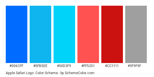 Apple Safari Logo - Color scheme palette thumbnail - #006cff #0fb5ee #00d3f9 #ff5251 #cc1111 #9f9f9f 