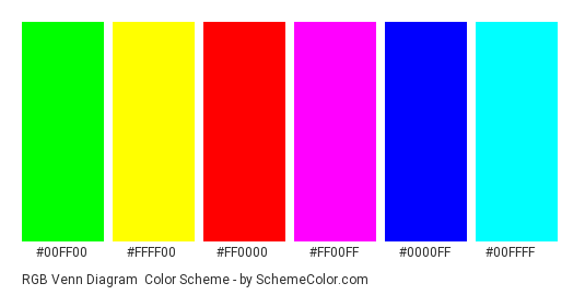 RGB Venn Diagram - Color scheme palette thumbnail - #00ff00 #ffff00 #ff0000 #ff00ff #0000ff #00ffff 