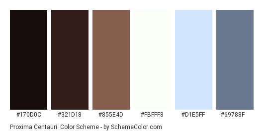 Proxima Centauri - Color scheme palette thumbnail - #170D0C #321D18 #855E4D #FBFFF8 #D1E5FF #69788F 