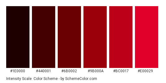 Intensity Scale - Color scheme palette thumbnail - #1e0000 #440001 #6b0002 #9b000a #bc0017 #e00029 