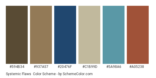 Systemic Flaws - Color scheme palette thumbnail - #594b34 #937a57 #20476f #c1b99d #5a98a6 #a05238 
