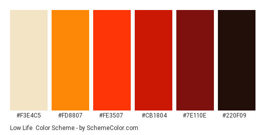 Low Life - Color scheme palette thumbnail - #F3E4C5 #FD8807 #FE3507 #CB1804 #7E110E #220F09 
