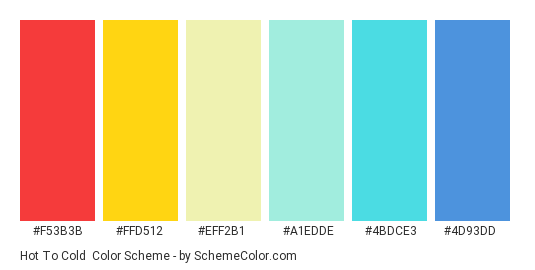 Hot to Cold - Color scheme palette thumbnail - #F53B3B #FFD512 #EFF2B1 #A1EDDE #4BDCE3 #4D93DD 