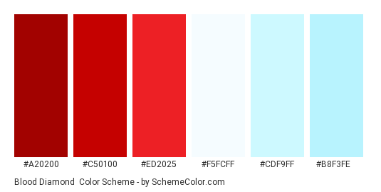 Blood Diamond - Color scheme palette thumbnail - #a20200 #c50100 #ed2025 #f5fcff #cdf9ff #b8f3fe 
