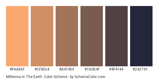 Millennia in the Earth - Color scheme palette thumbnail - #faa86f #cf8e64 #a47459 #7a5b4f #4f4144 #242739 